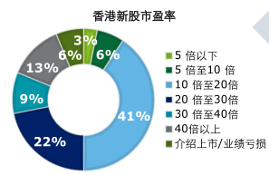 admin 第33页