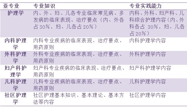 admin 第7页